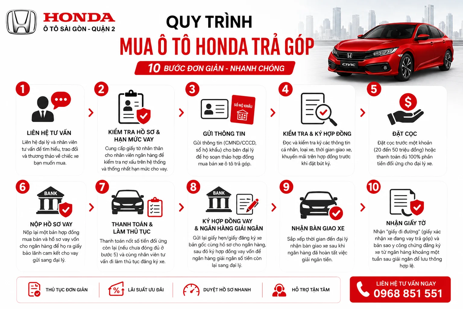 Thủ tục mua xe trả góp Honda