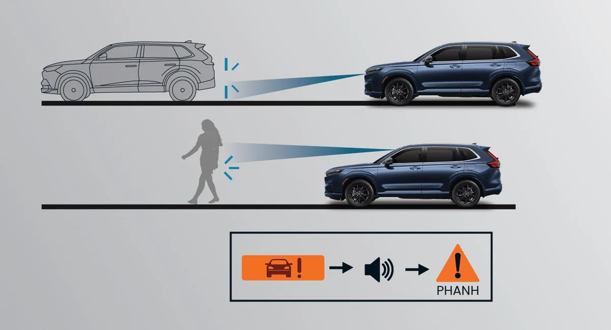 Honda SENSING hiển thị radar và camera phát hiện xe và người đi bộ phía trước  phía trước Honda CR V 2026