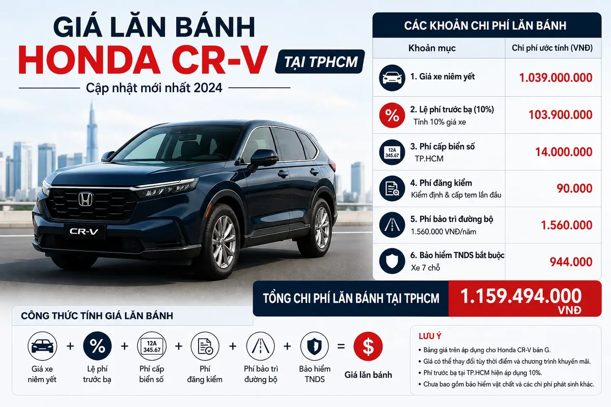 Bảng giá lăn bánh tạm tính của mẫu xe HONDA CR V phiên bản G 2026 đăng ký ra biển số tại TPHCM