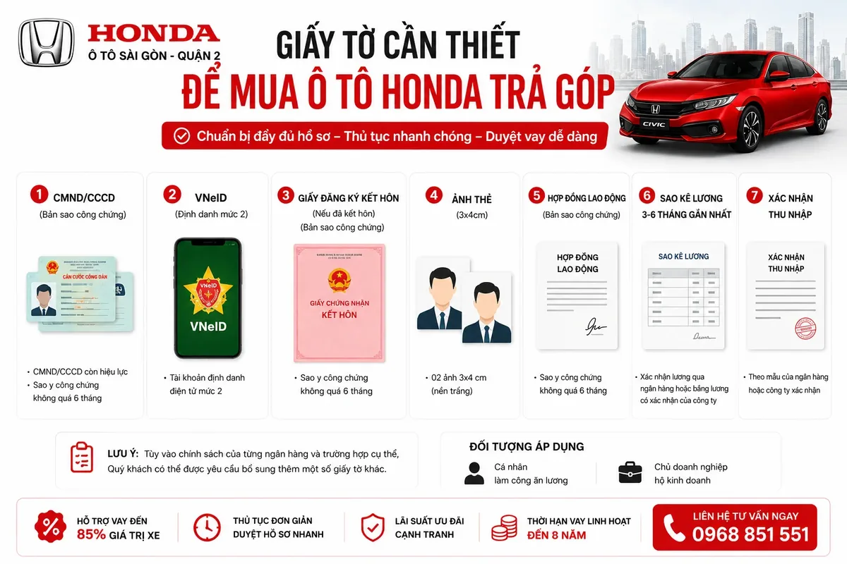 giay to can thiet mua xe tra gop honda 1779025485